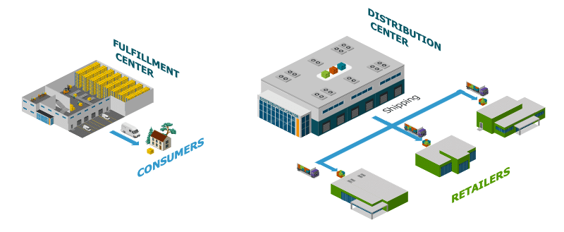 Choosing between a fulfillment center vs distribution center depends on whether your focus is fast D2C shipping or bulk B2B distribution (Source: Internet)