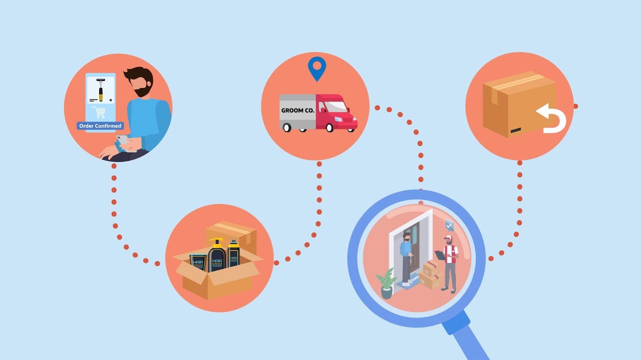 In-house order fulfillment