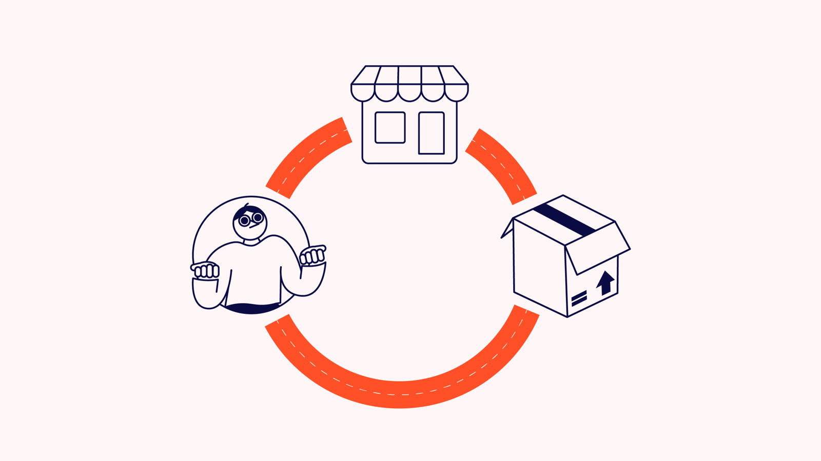 Dropshipping enables businesses to sell products without holding inventory, reducing costs and increasing flexibility (Source: Internet)