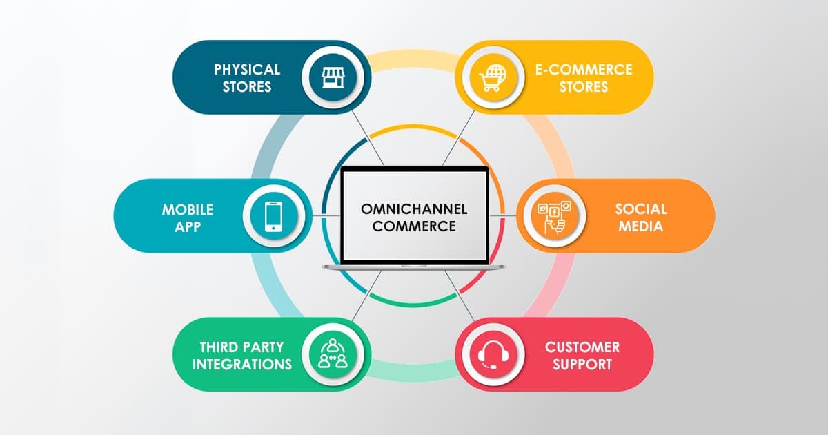 A 3PL with seamless multichannel integration boosts efficiency and ensures a smooth customer experience across platforms (Source: Internet)