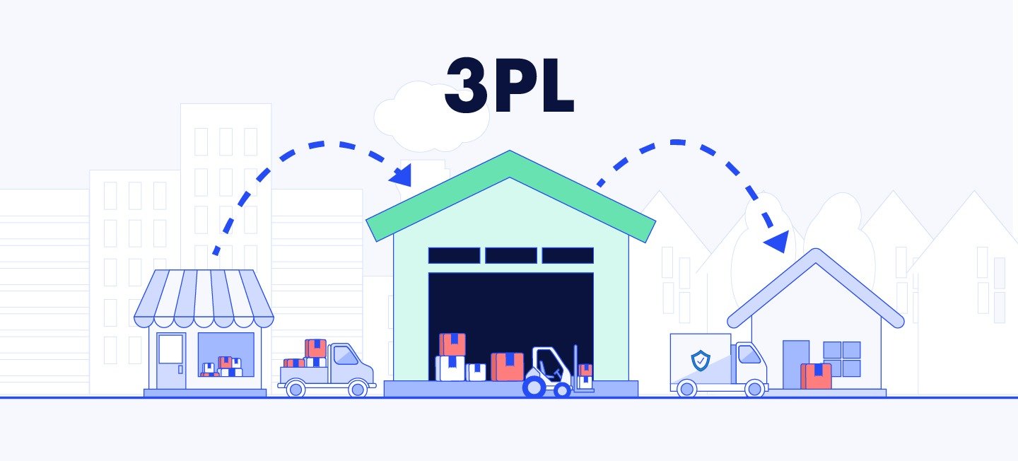 3PL manages the entire supply chain or specific parts of it (Source: Internet)