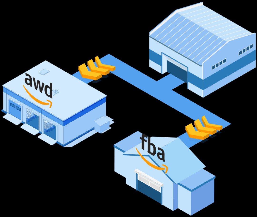 AWD focuses on long-term, low-cost storage while FBA give business a comprehensive fulfillment solution (Source: Internet)