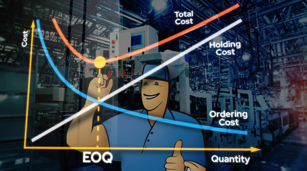 Calculating ordering costs helps businesses understand inventory expenses and enhance profitability by accounting for all related expenses (Source: Internet)