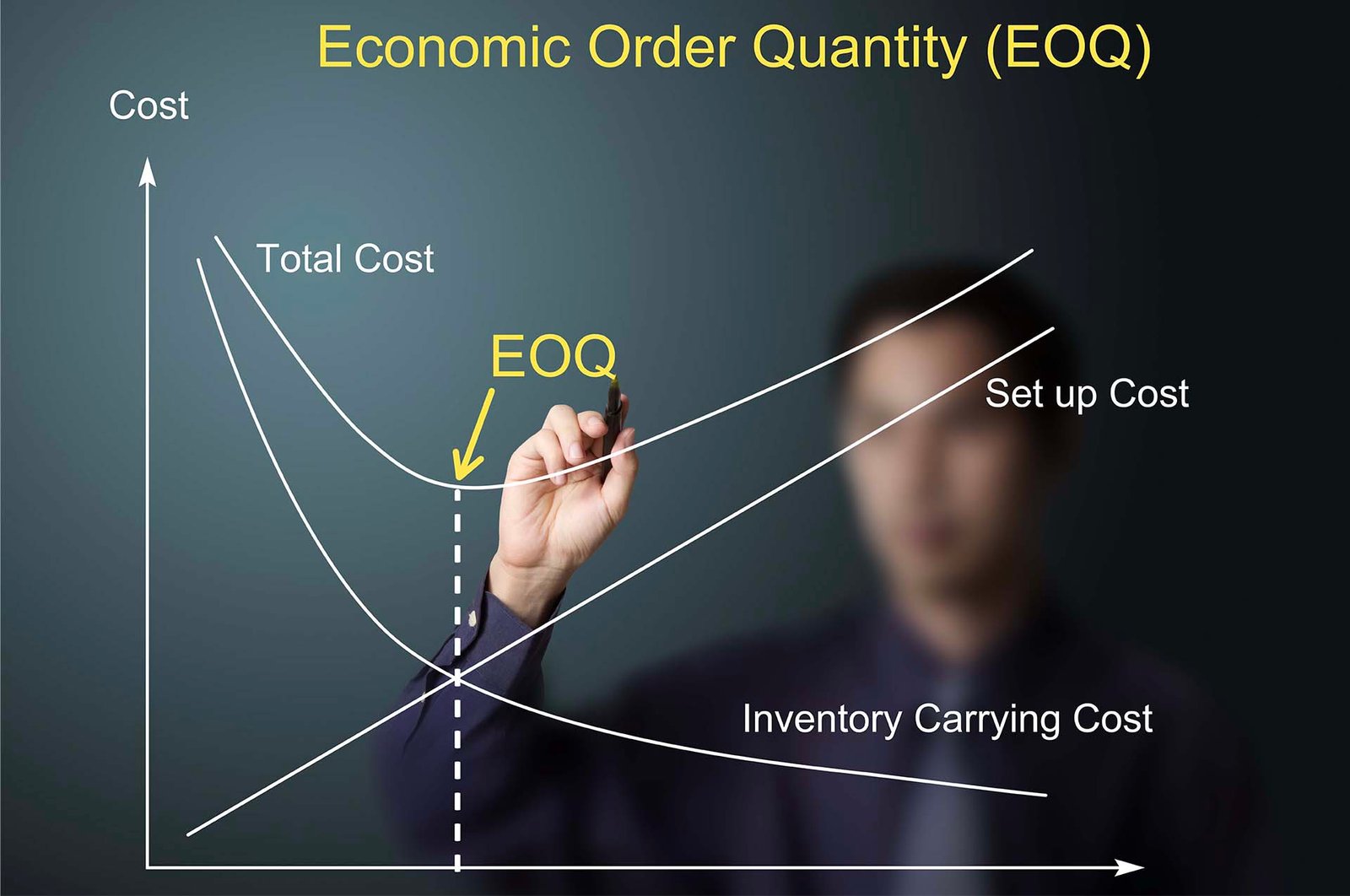 Balancing ordering and holding costs using the EOQ model maximizes supply chain efficiency and maintains healthy profit margins (Source: Internet)