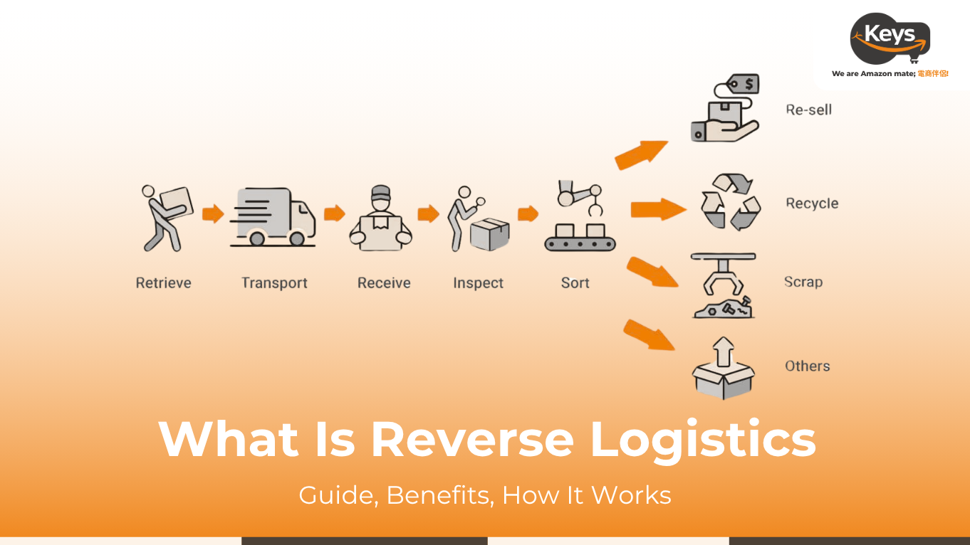 what is reverse