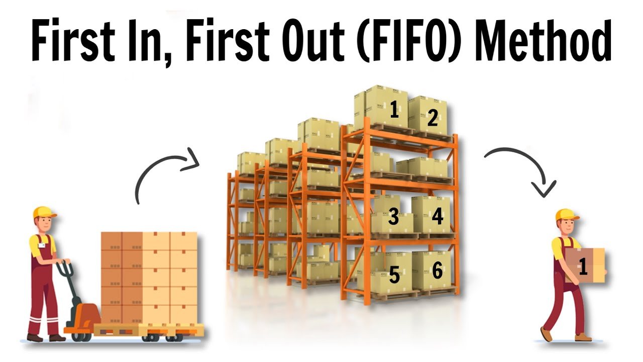 Valuation & Accounting Considerations of Finished Goods Inventory