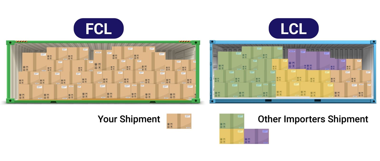 Shipping Weight by Mode of Transport