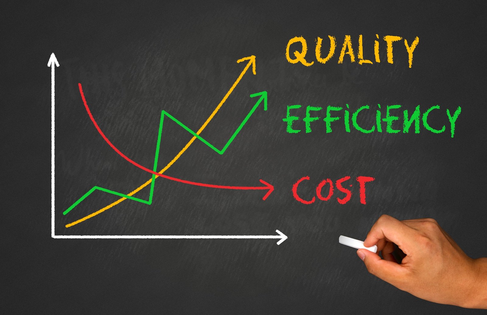 Benefits of E-commerce Logistics